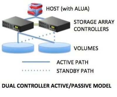 存儲知識小講堂 數據處理和存儲服務