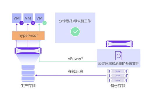 XSKY發(fā)布開放數(shù)據(jù)保護框架ODPF 以創(chuàng)新技術(shù)拓展超融合第二存儲市場，重塑數(shù)據(jù)處理與存儲服務(wù)新格局