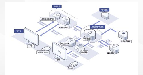 數據存儲難？華為云對象存儲OBS輕松解決數據處理與存儲挑戰