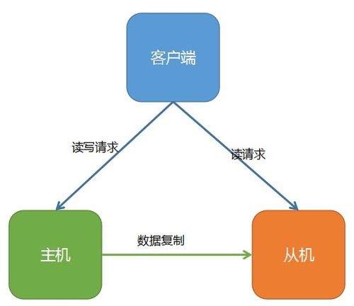 高可用存儲(chǔ)架構(gòu)的設(shè)計(jì)與思考 構(gòu)建堅(jiān)實(shí)的數(shù)據(jù)處理與存儲(chǔ)支持服務(wù)